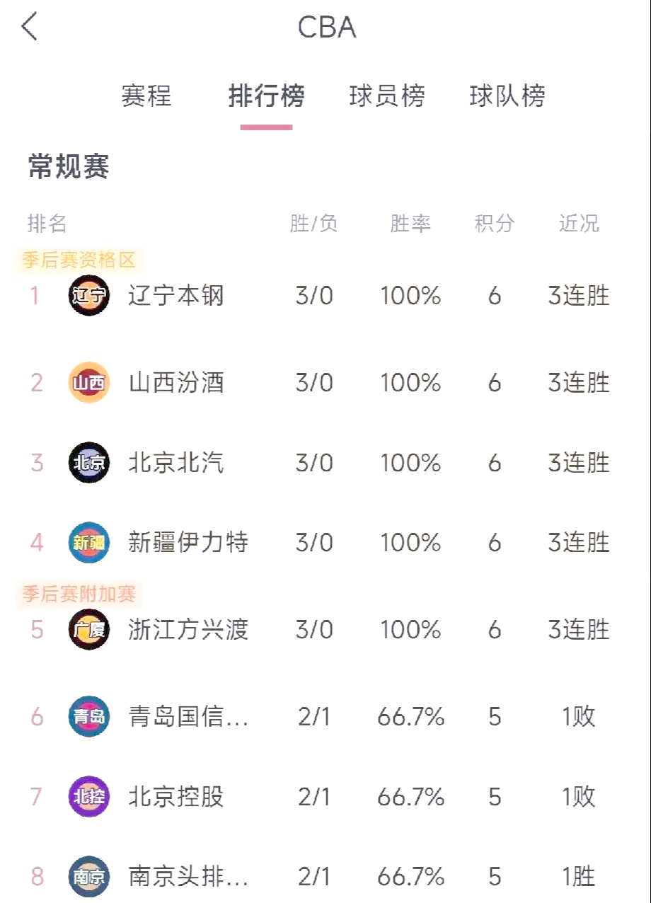 大胜晋级，球队迅速取得胜利的简单介绍