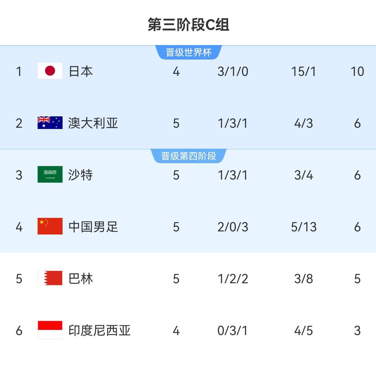 瓦力棋牌-特立尼达国足胜以色列，欧预赛小组赛胜出