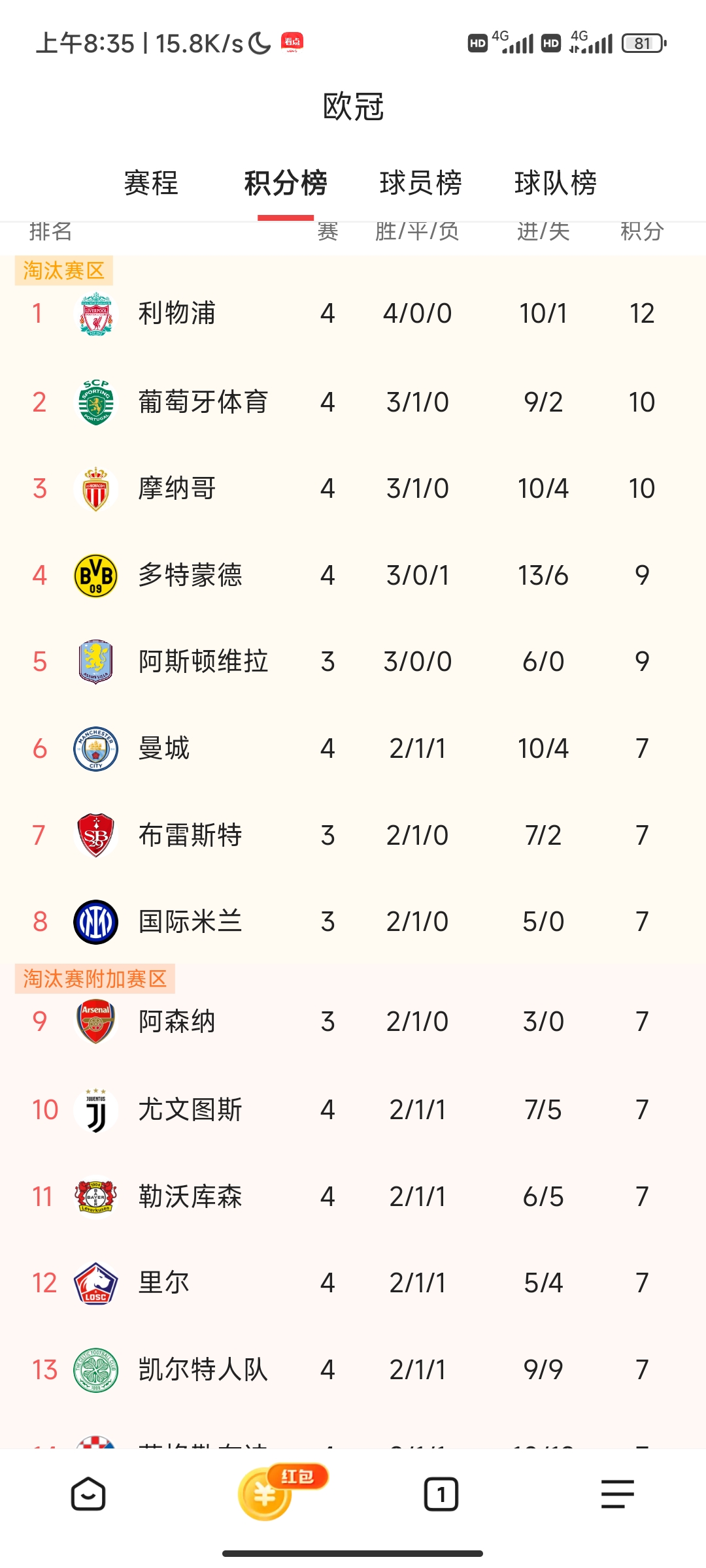 瓦力棋牌官网-利物浦主场战胜水晶宫，稳坐积分榜榜首的简单介绍