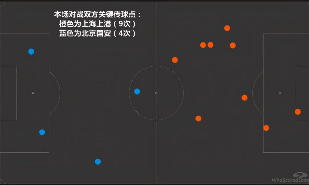 瓦力棋牌入口-上港胜国安，翻盘关键点评分析的简单介绍