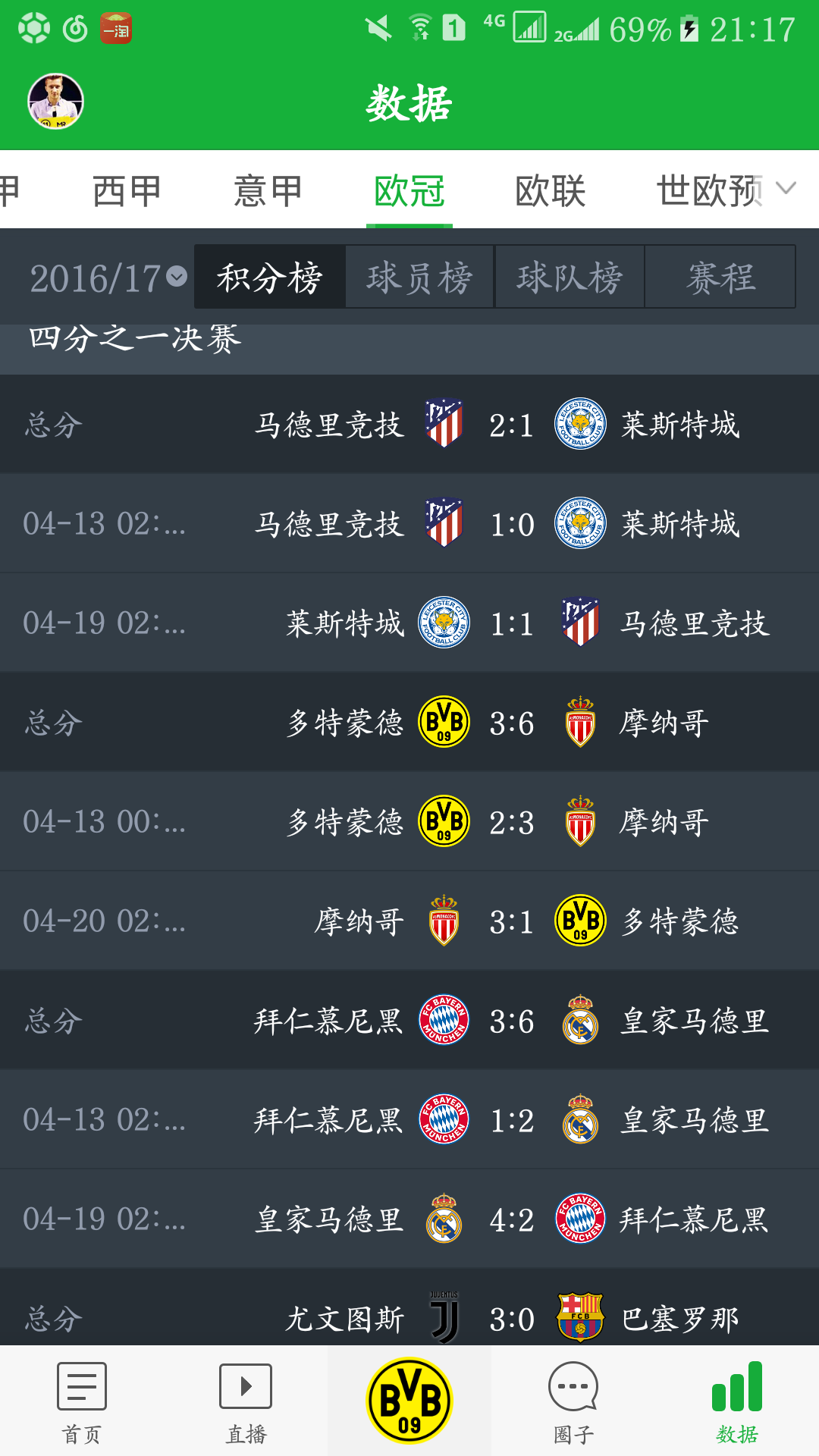 柏林赫塔客场战平对手，积分榜上攀升