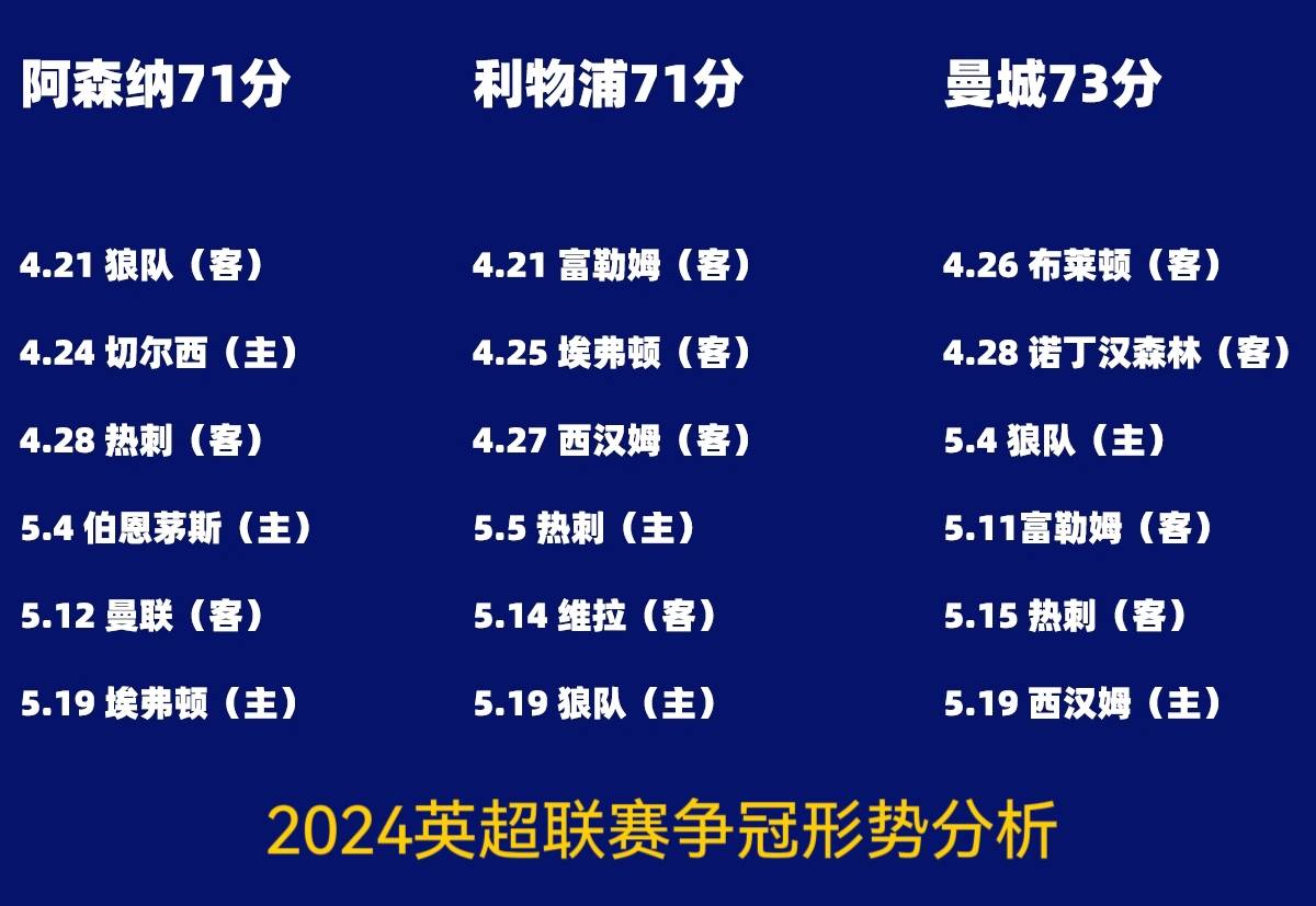 瓦力官网-曼城客场逆转水晶宫，再次登顶积分榜