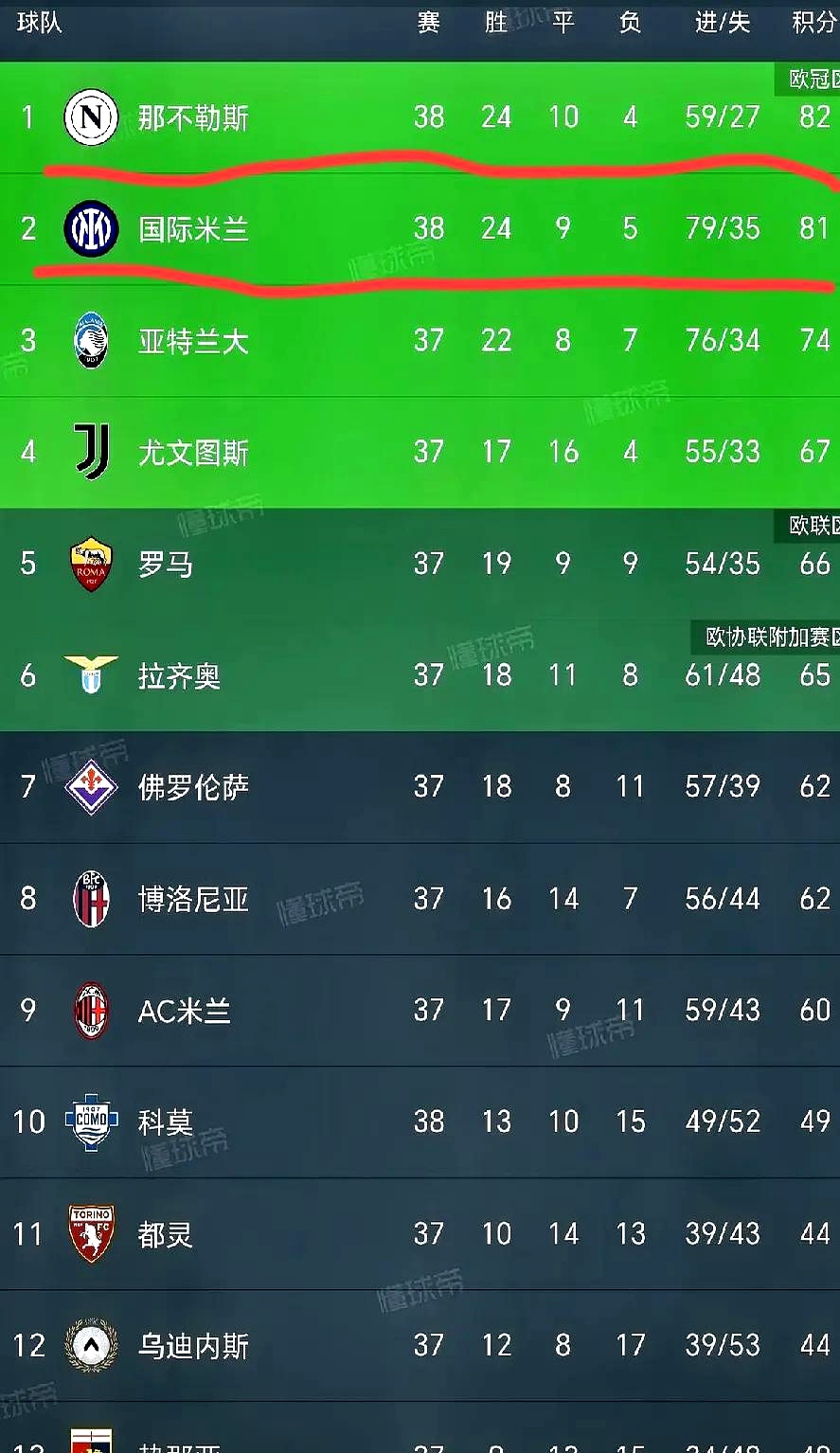 意甲联赛传来了一则令人瞩目的消息