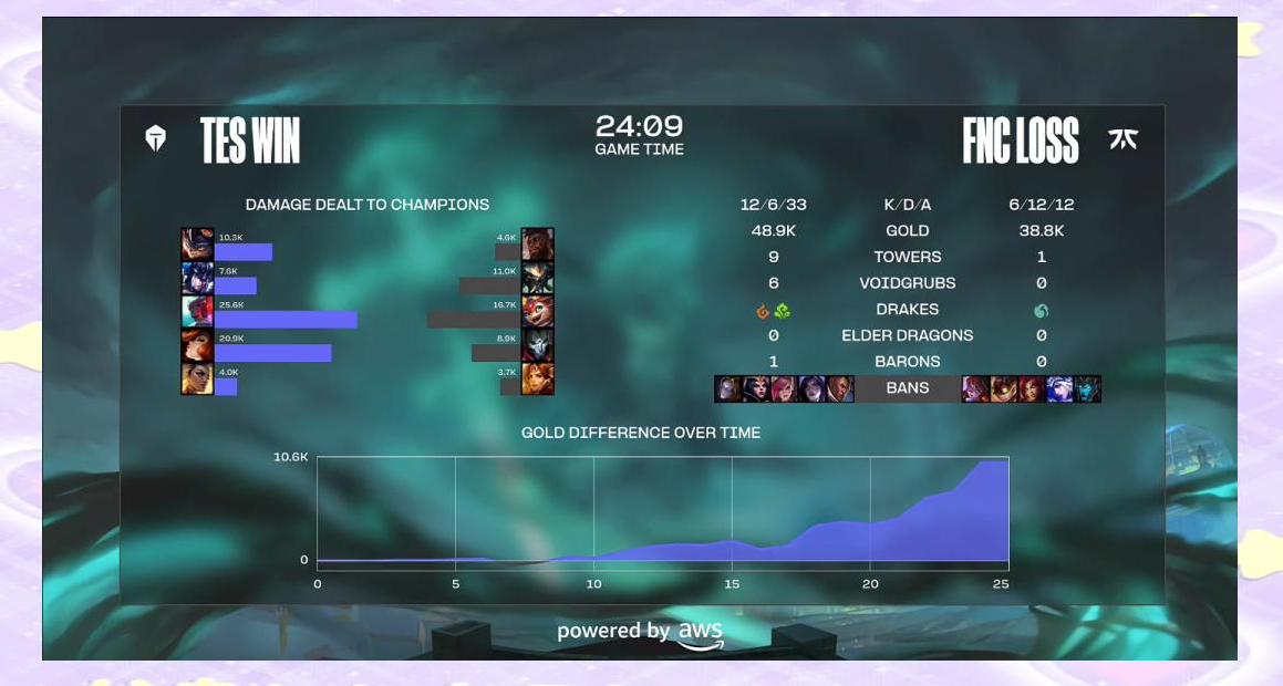 瓦力棋牌入口-包含FNC力克BLG，369打出惊人五杀峡谷大战2025世界赛，成为赛场最大亮点的词条