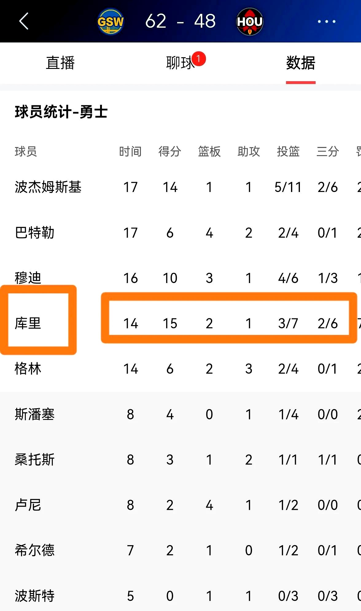 瓦力棋牌入口-勇士胜马刺，库里全场19投15中得到39分