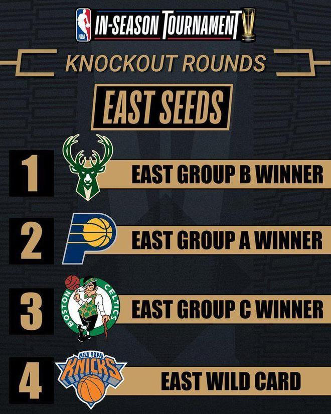 瓦力官网-雄鹿队击败公牛队，继续稳坐东部第一