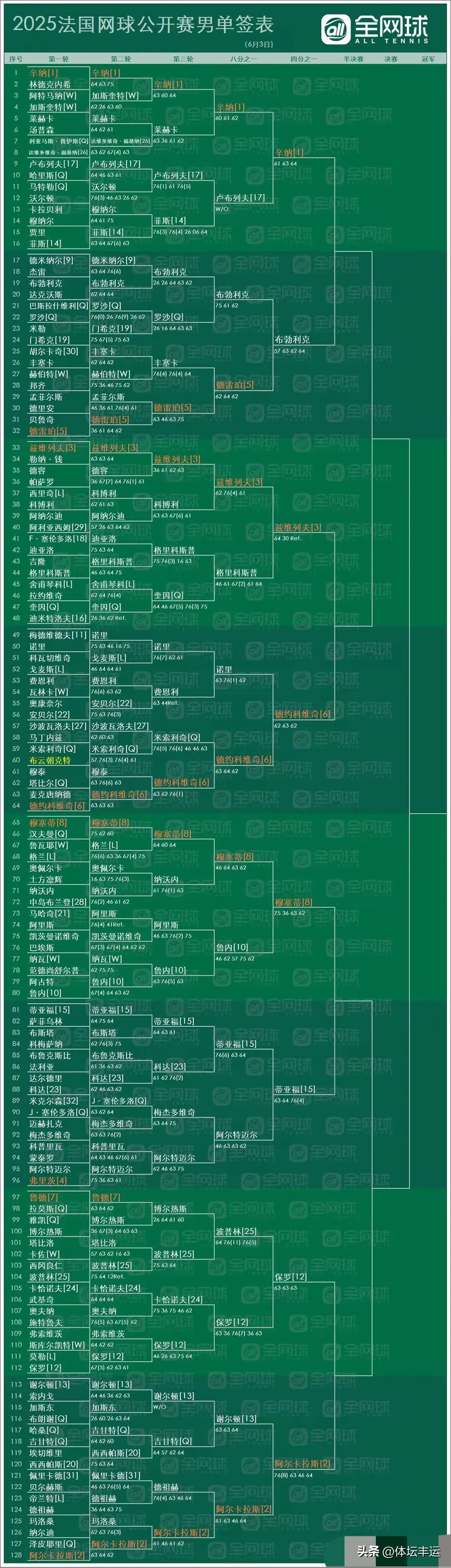 瓦力官网-包含法甲冠军继续披荆斩棘,稳居积分榜领先位置的词条