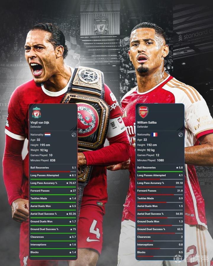 包含那不勒斯逆转阿森纳,范戴克统治全场的词条 包含那不勒斯逆转阿森纳,范戴克统治全场的词条