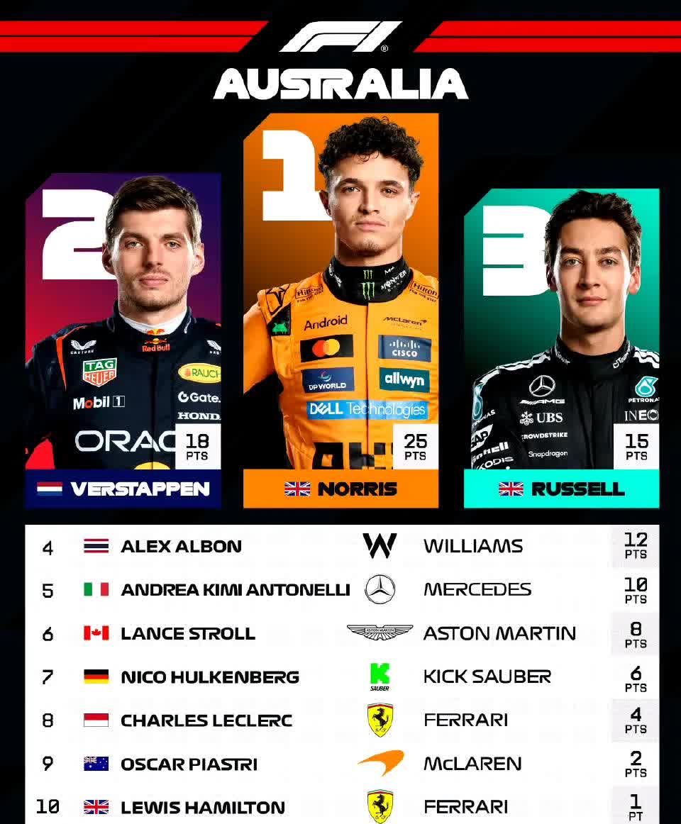 瓦力棋牌入口-关于法拉利逆转梅赛德斯，诺里斯关键制胜的信息